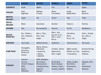 Miasm Chart by Robin Murphy (2).pdf